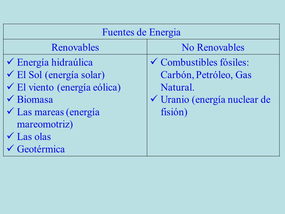 Fuentes de Energia Renovables. No Renovables. Energía hidraúlica. El Sol (energía solar) El viento (energía eólica)