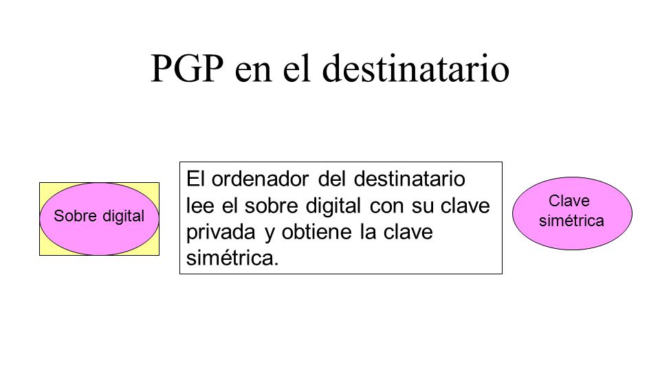 PGP en el destinatario El ordenador del destinatario lee el sobre digital con su clave privada y obtiene la clave simétrica.