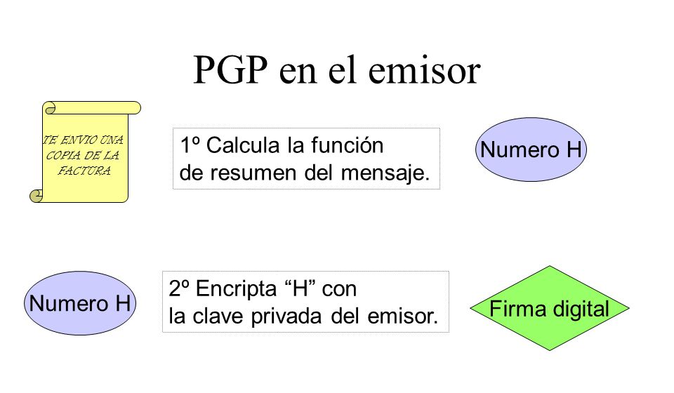 PGP en el emisor Numero H 1º Calcula la función