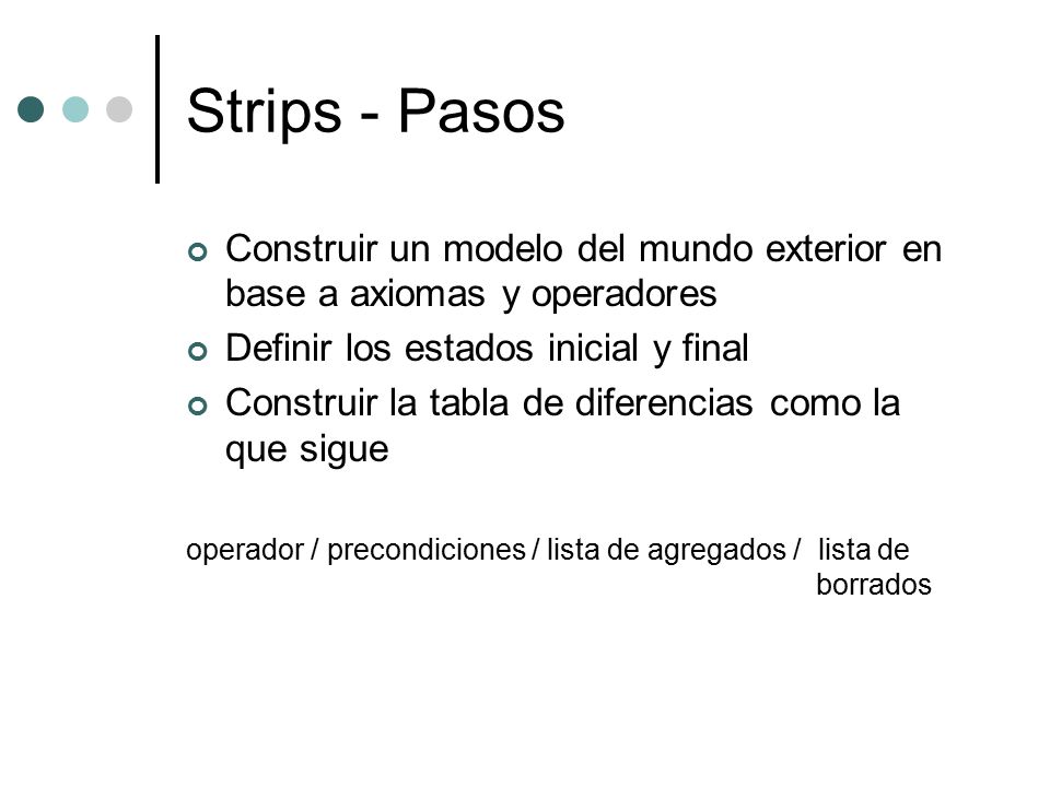 Strips - Pasos Construir un modelo del mundo exterior en base a axiomas y operadores. Definir los estados inicial y final.