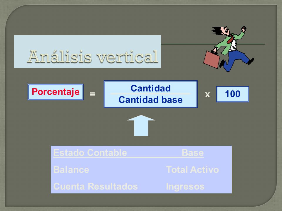 Análisis vertical Cantidad Cantidad base Porcentaje = x 100