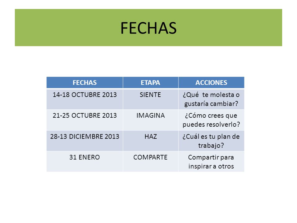 FECHAS FECHAS ETAPA ACCIONES OCTUBRE 2013 SIENTE