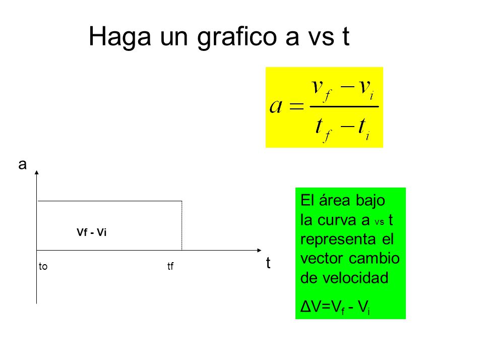 Haga un grafico a vs t a. El área bajo la curva a vs t representa el vector cambio de velocidad. ΔV=Vf - Vi.