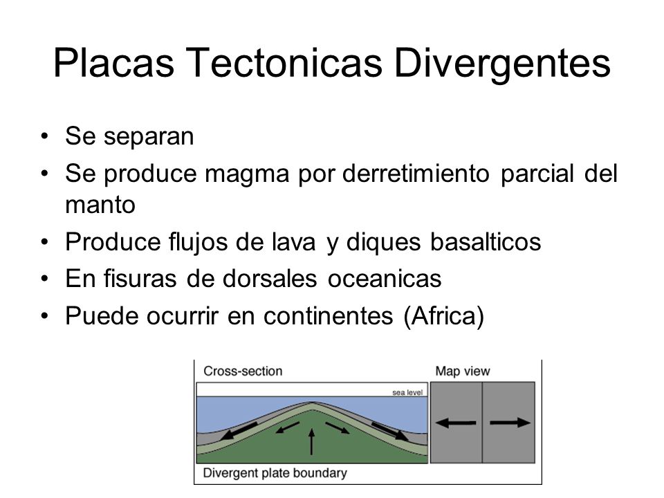 Placas Tectonicas Divergentes
