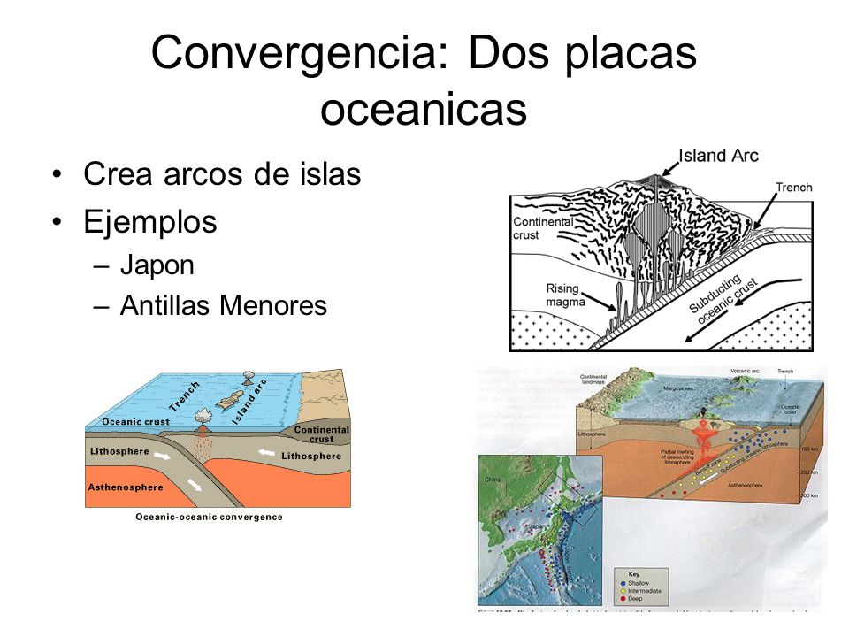 Convergencia: Dos placas oceanicas