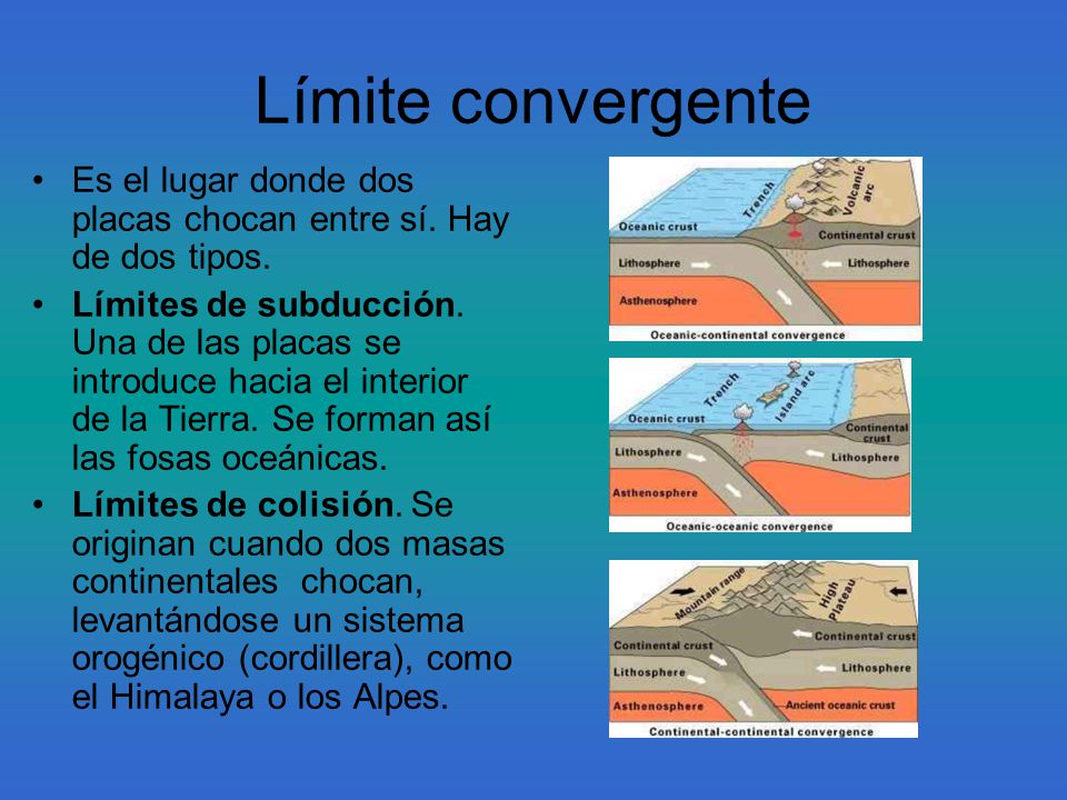 Límite convergente Es el lugar donde dos placas chocan entre sí. Hay de dos tipos.
