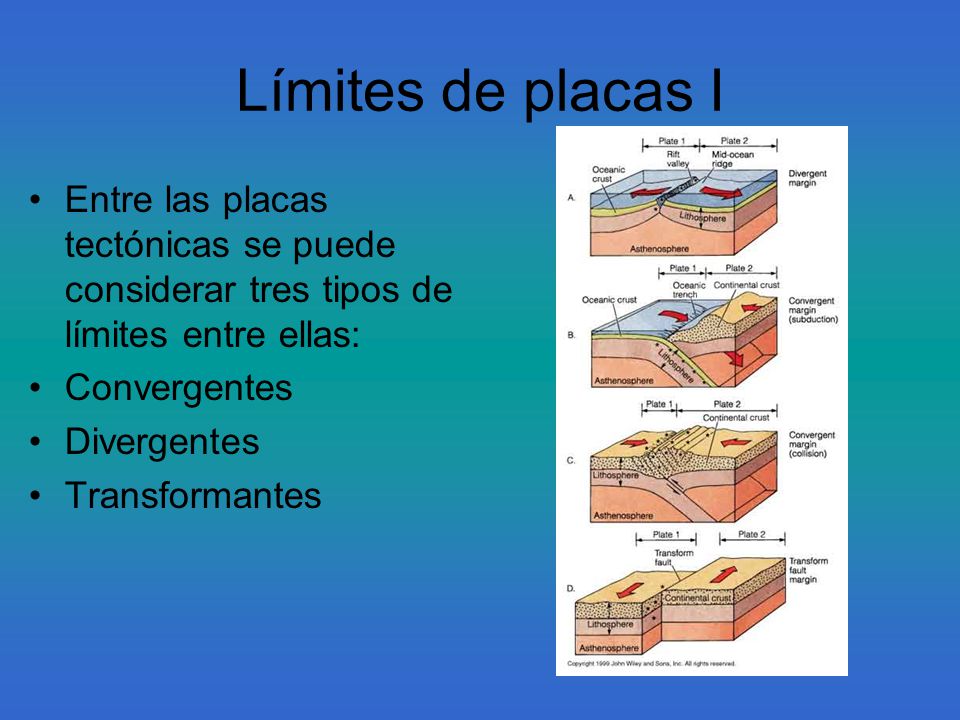 Límites de placas I Entre las placas tectónicas se puede considerar tres tipos de límites entre ellas:
