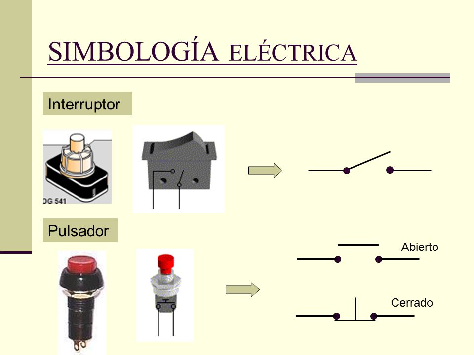 SIMBOLOGÍA ELÉCTRICA Interruptor Pulsador Abierto Cerrado