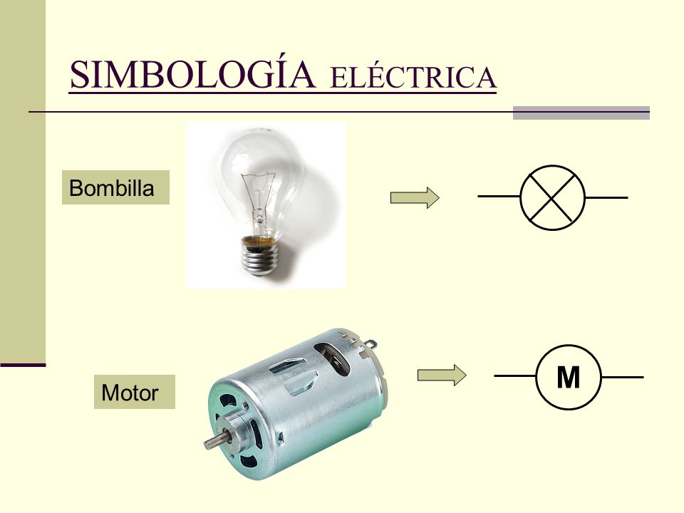 SIMBOLOGÍA ELÉCTRICA Bombilla M Motor