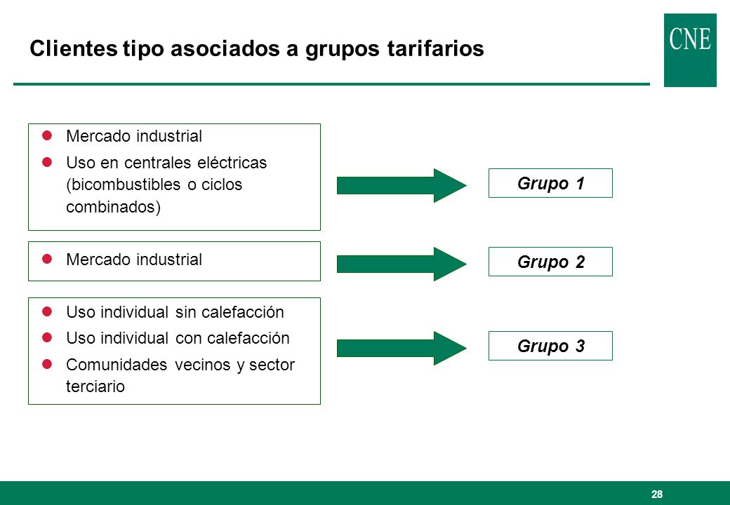 Clientes tipo asociados a grupos tarifarios