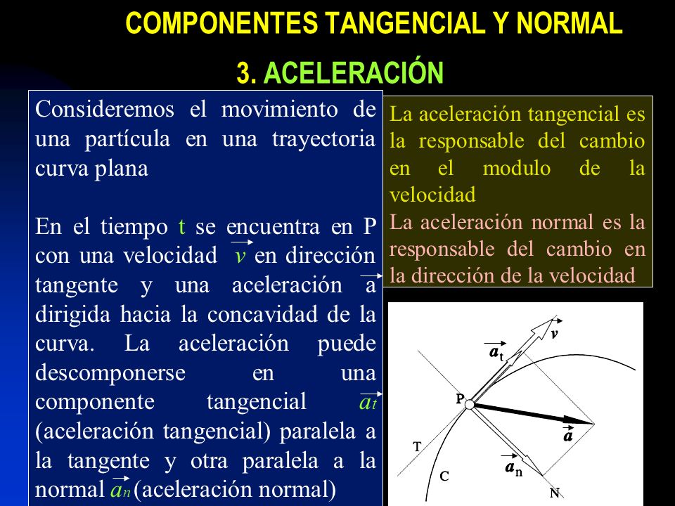 COMPONENTES TANGENCIAL Y NORMAL 3. ACELERACIÓN