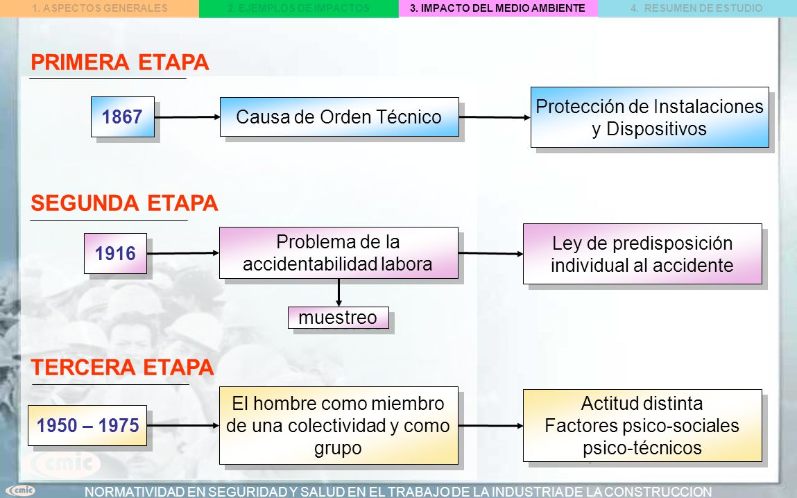 PRIMERA ETAPA SEGUNDA ETAPA TERCERA ETAPA 1867 Causa de Orden Técnico