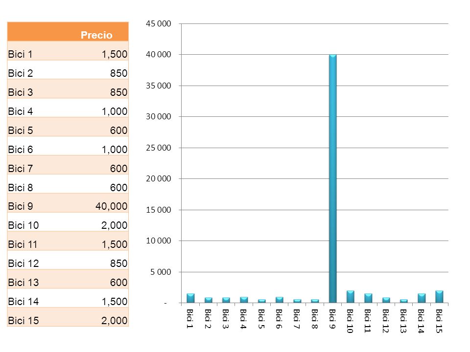 Precio Bici 1. 1,500. Bici Bici 3. Bici 4. 1,000. Bici Bici 6. Bici 7. Bici 8.