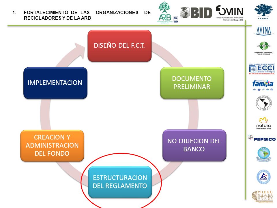 FORTALECIMIENTO DE LAS ORGANIZACIONES DE RECICLADORES Y DE LA ARB