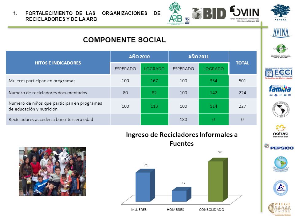 FORTALECIMIENTO DE LAS ORGANIZACIONES DE RECICLADORES Y DE LA ARB