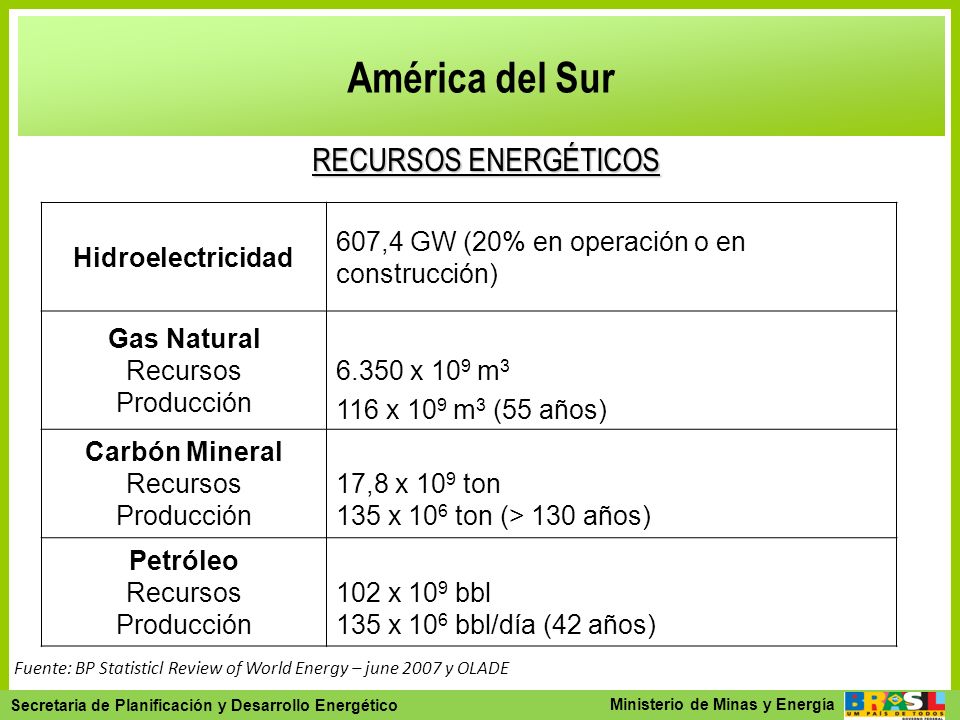 América del Sur RECURSOS ENERGÉTICOS Hidroelectricidad