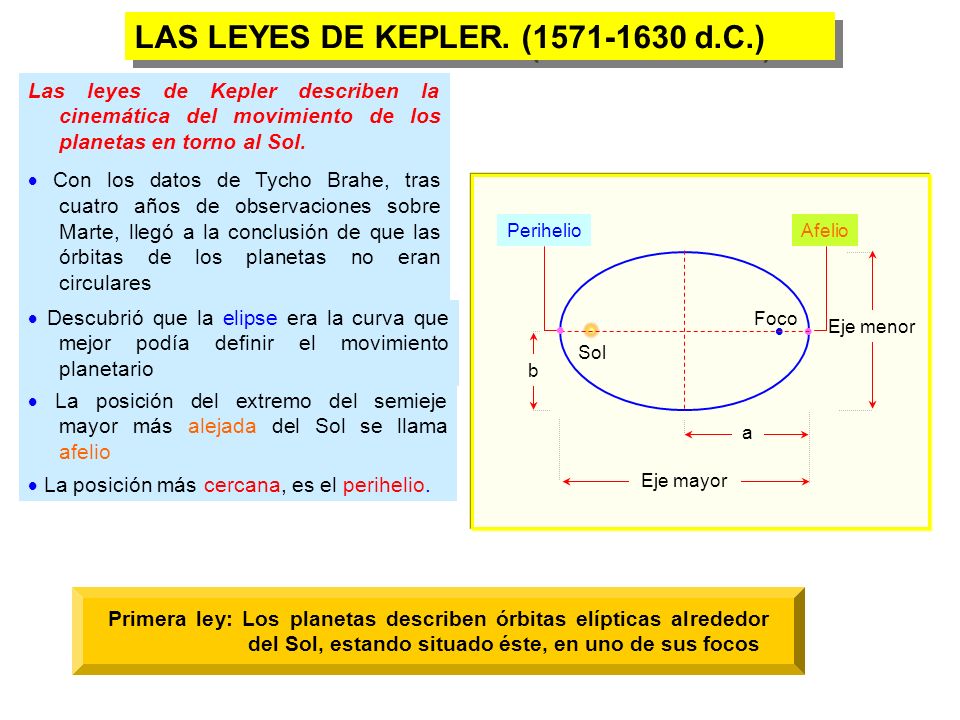 LAS LEYES DE KEPLER. ( d.C.)