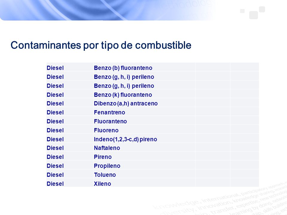 Contaminantes por tipo de combustible