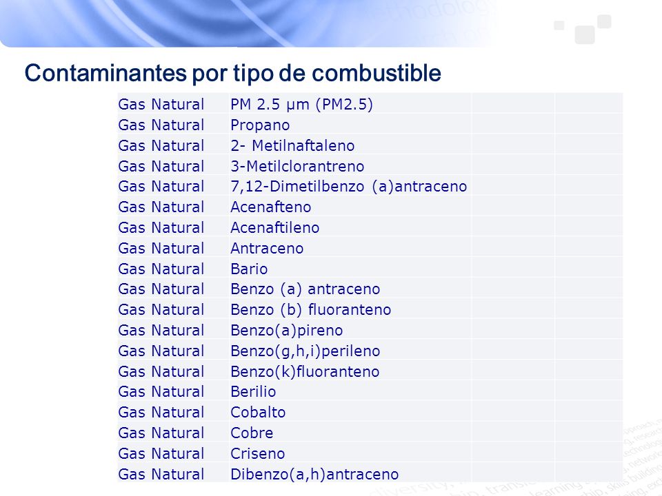 Contaminantes por tipo de combustible