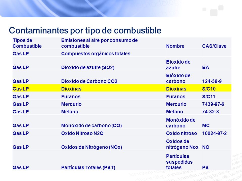 Contaminantes por tipo de combustible