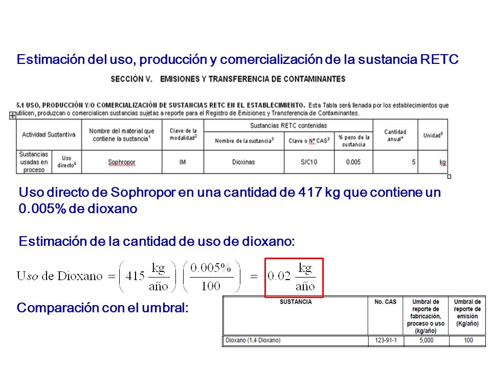 Estimación del uso, producción y comercialización de la sustancia RETC