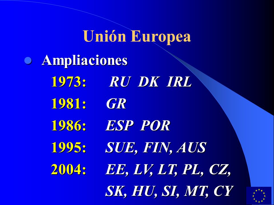 Unión Europea Ampliaciones 1973: RU DK IRL 1981: GR 1986: ESP POR