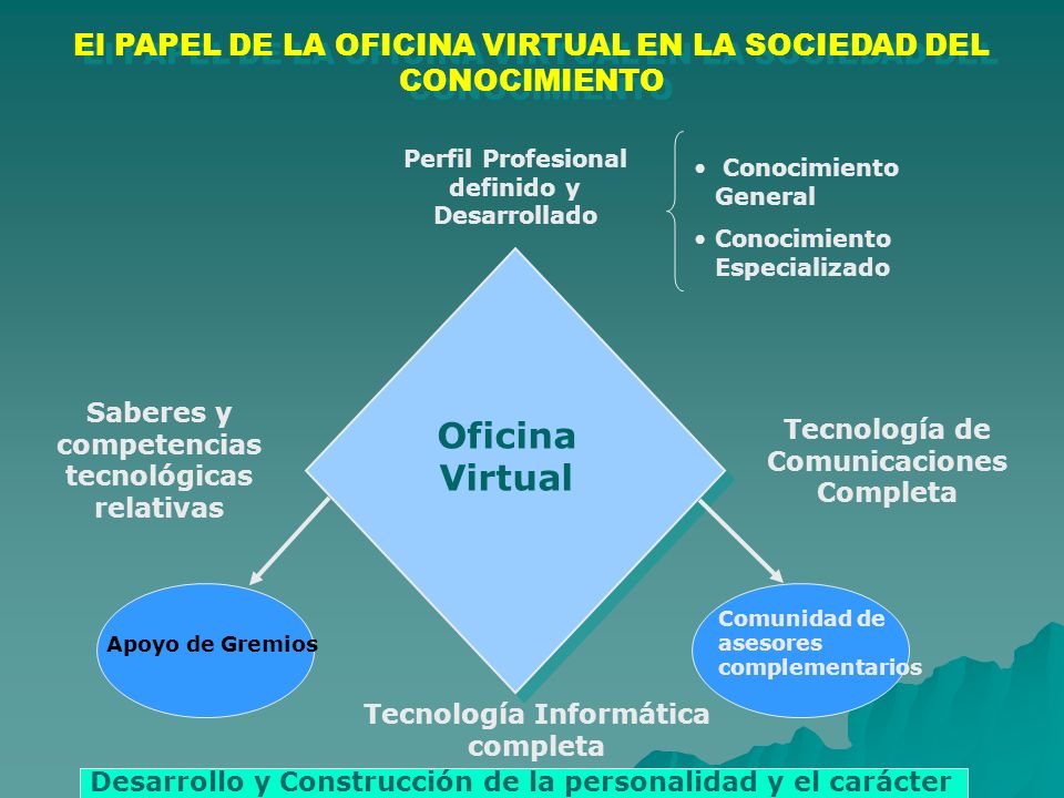 El PAPEL DE LA OFICINA VIRTUAL EN LA SOCIEDAD DEL CONOCIMIENTO