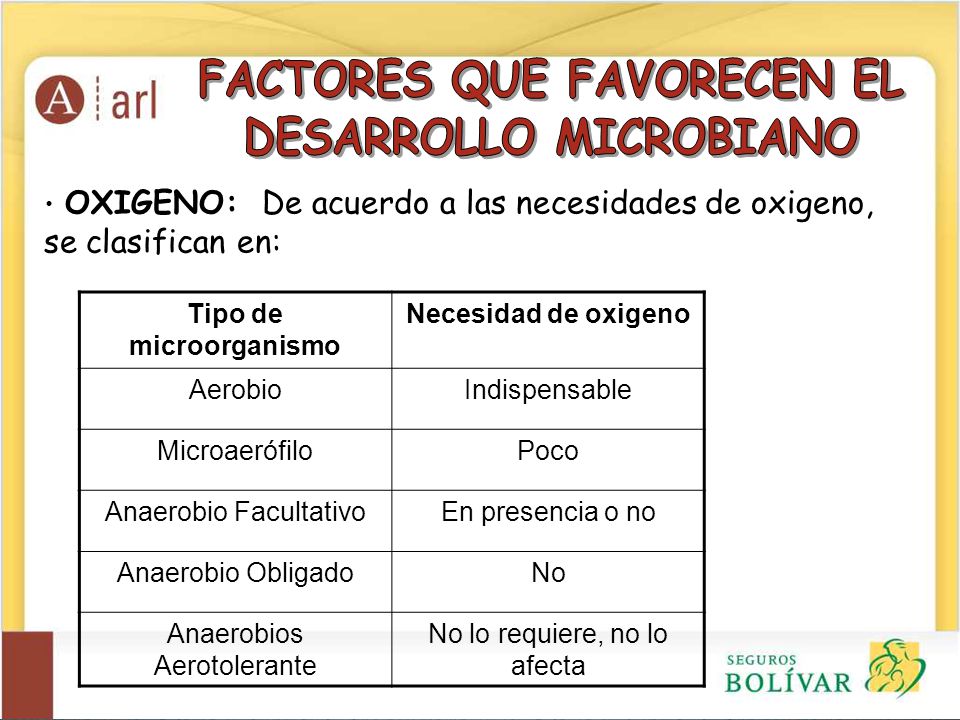 FACTORES QUE FAVORECEN EL DESARROLLO MICROBIANO Tipo de microorganismo