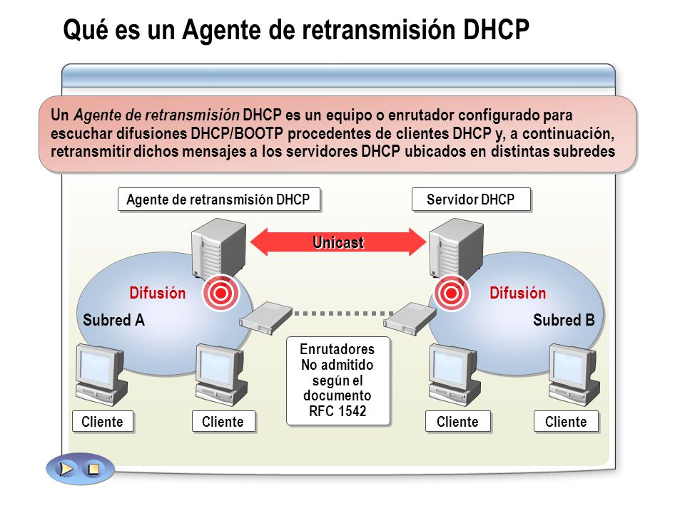 Qué es un Agente de retransmisión DHCP