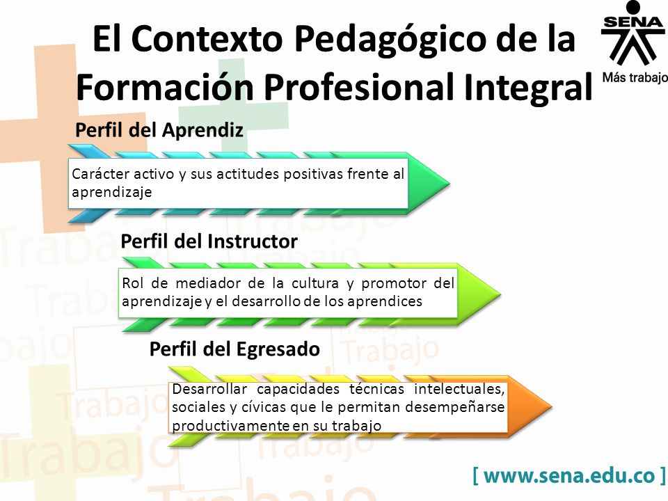 El Contexto Pedagógico de la Formación Profesional Integral