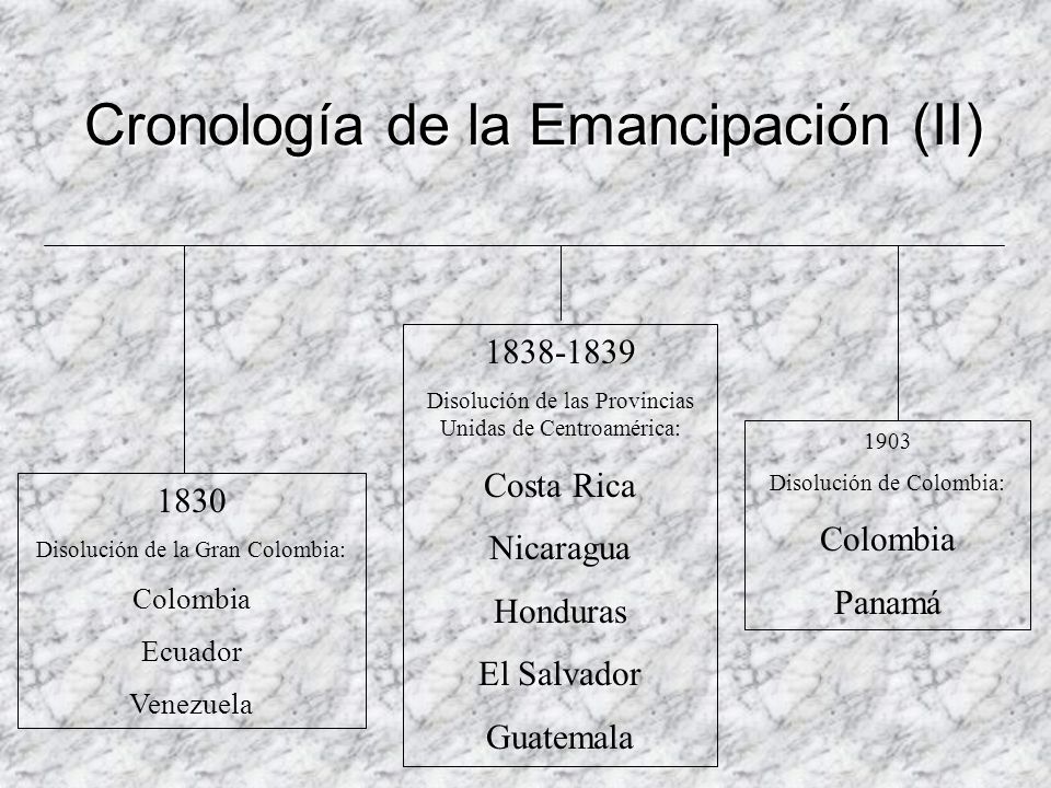Cronología de la Emancipación (II)