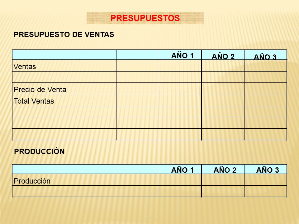 PRESUPUESTOS PRESUPUESTO DE VENTAS AÑO 1 AÑO 2 AÑO 3 Ventas