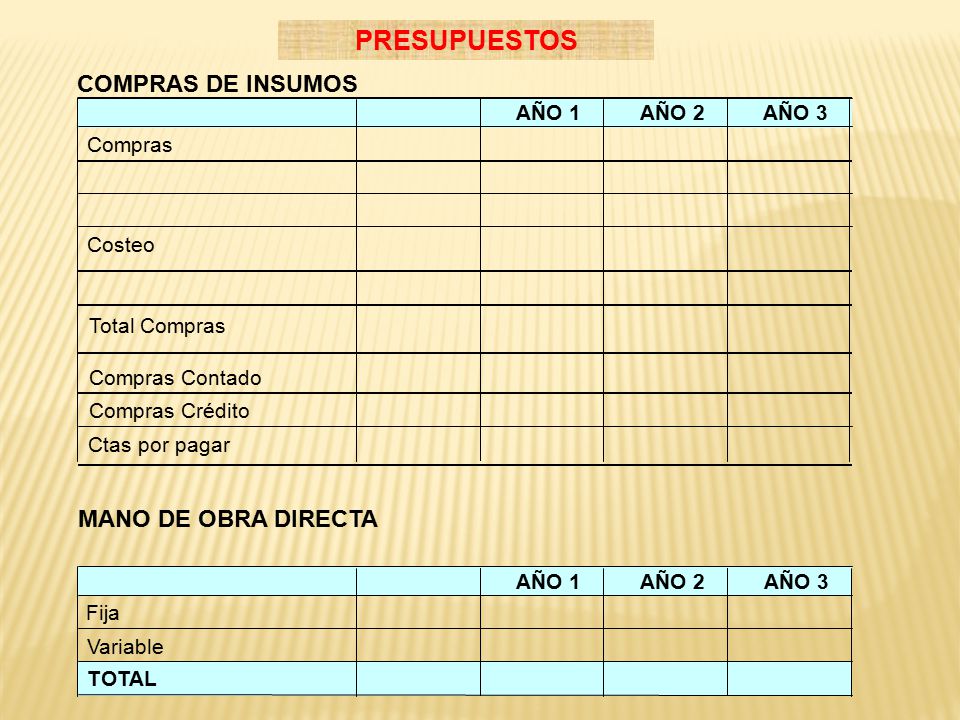 PRESUPUESTOS COMPRAS DE INSUMOS MANO DE OBRA DIRECTA AÑO 1 AÑO 2 AÑO 3