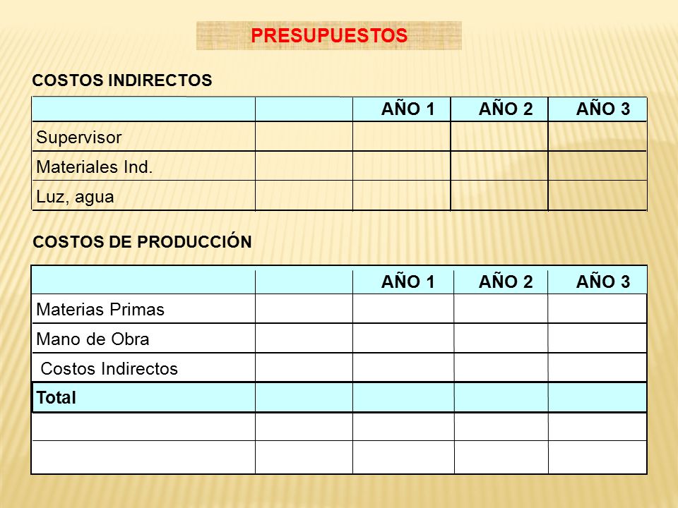 PRESUPUESTOS AÑO 1 AÑO 2 AÑO 3 Supervisor Materiales Ind. Luz, agua