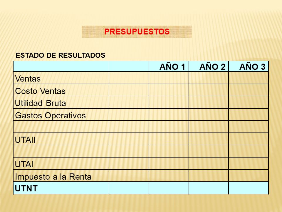 AÑO 1 AÑO 2 AÑO 3 Ventas Costo Ventas Utilidad Bruta Gastos Operativos