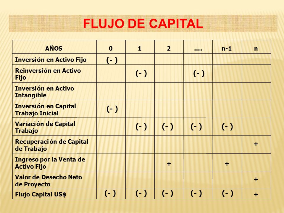 FLUJO DE CAPITAL (- ) + Flujo Capital US$ Valor de Desecho Neto