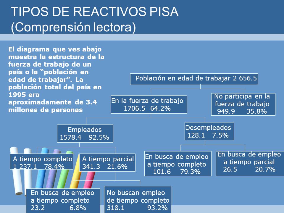TIPOS DE REACTIVOS PISA (Comprensión lectora)