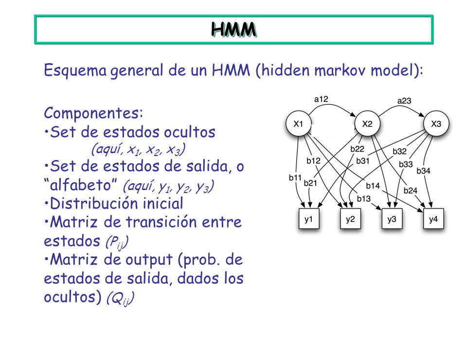 HMM Esquema general de un HMM (hidden markov model): Componentes: