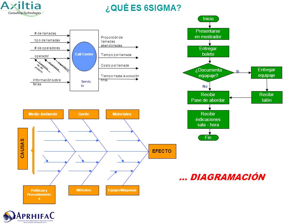 Políticas y Procedimientos