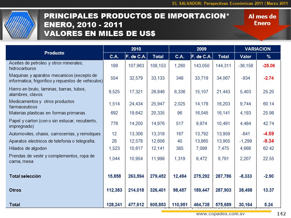 PRINCIPALES PRODUCTOS DE IMPORTACION