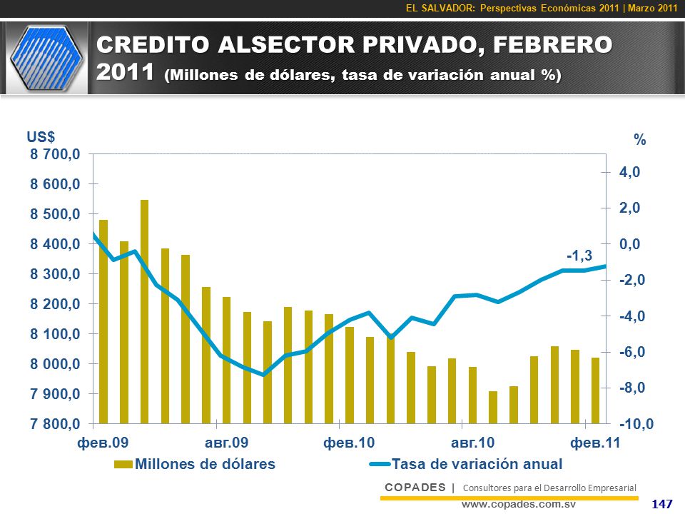 CREDITO ALSECTOR PRIVADO, FEBRERO 2011 (Millones de dólares, tasa de variación anual %)