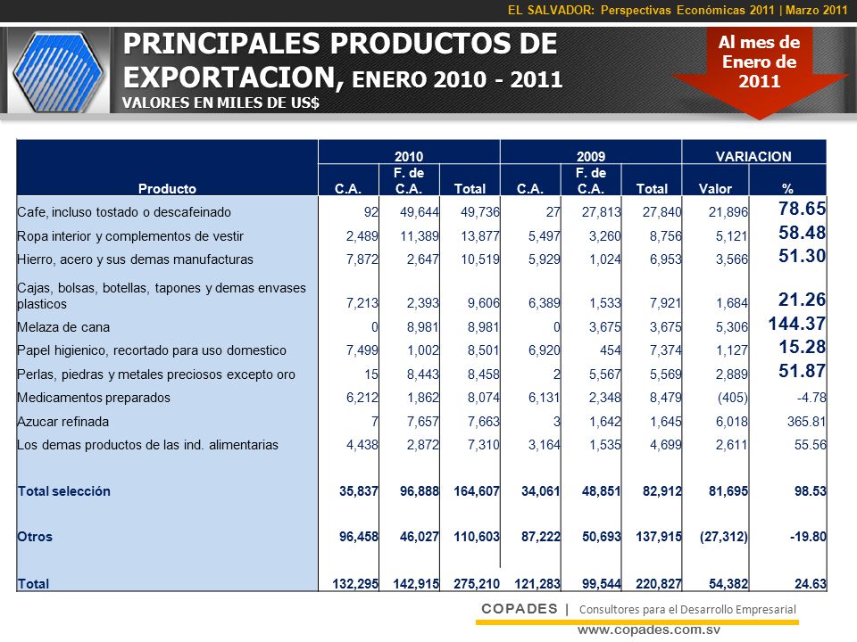 PRINCIPALES PRODUCTOS DE EXPORTACION, ENERO