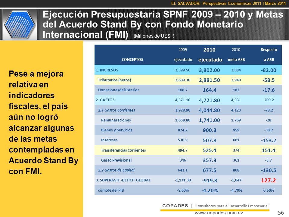 Ejecución Presupuestaria SPNF 2009 – 2010 y Metas del Acuerdo Stand By con Fondo Monetario Internacional (FMI) (Millones de US$, )