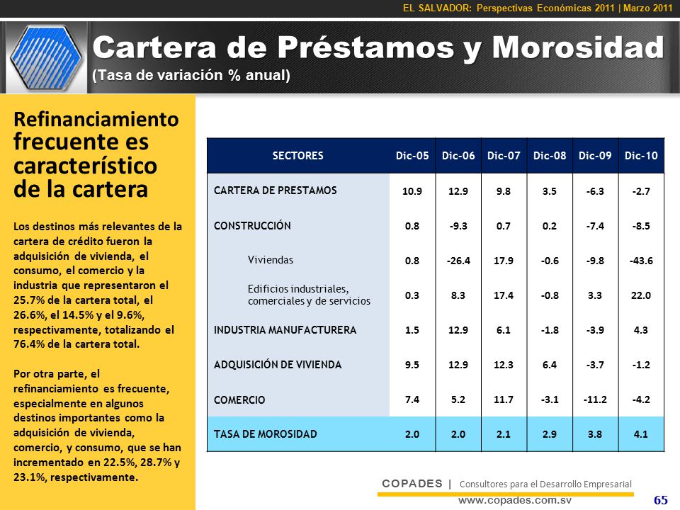Cartera de Préstamos y Morosidad (Tasa de variación % anual)