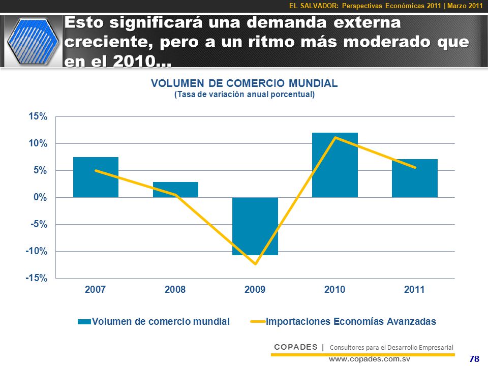 Esto significará una demanda externa creciente, pero a un ritmo más moderado que en el 2010…