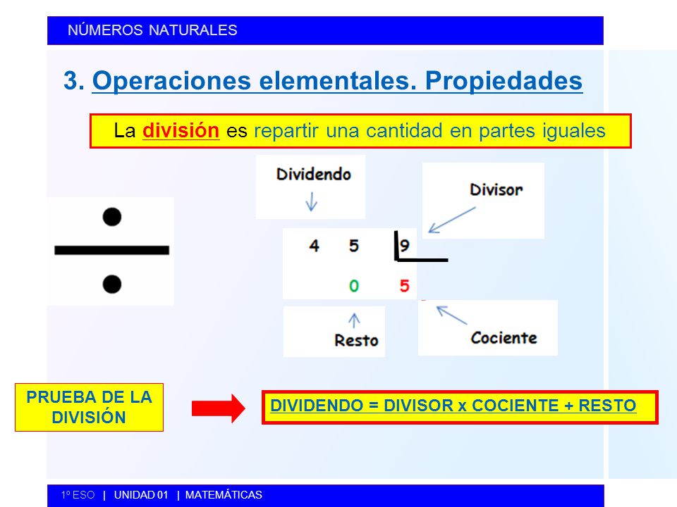 La división es repartir una cantidad en partes iguales