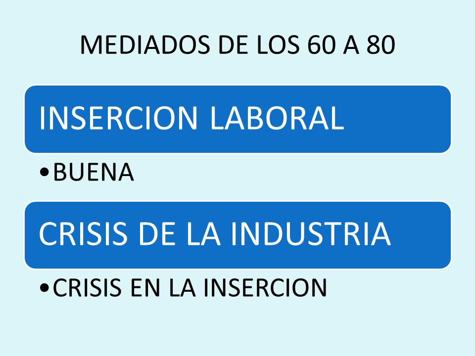 INSERCION LABORAL CRISIS DE LA INDUSTRIA MEDIADOS DE LOS 60 A 80 BUENA
