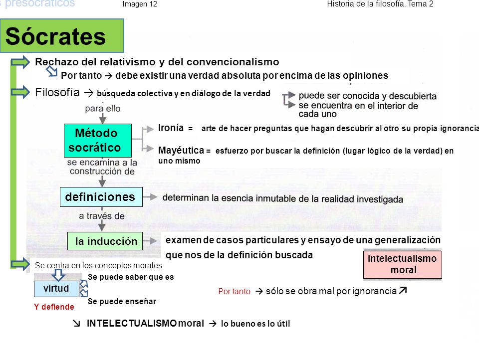 Los presocráticos Imagen 12 Historia de la filosofía. Tema 2