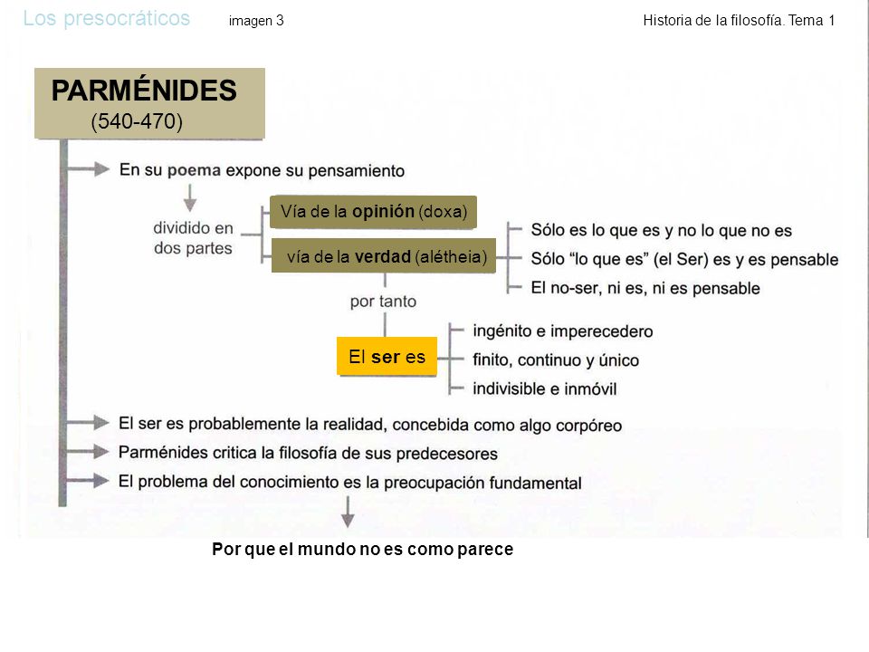 PARMÉNIDES Los presocráticos imagen 3 Historia de la filosofía. Tema 1