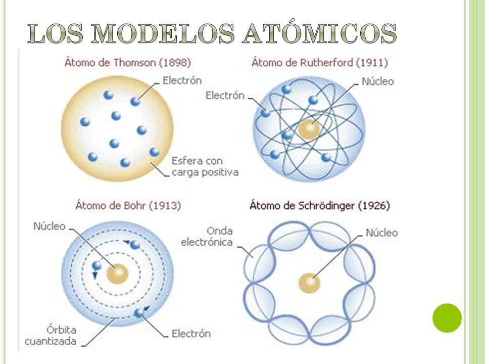 Los Modelos Atómicos